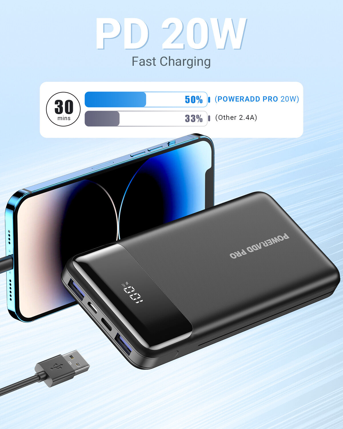 POWERΛDD PRO Power Bank 20000mAh with LED Display