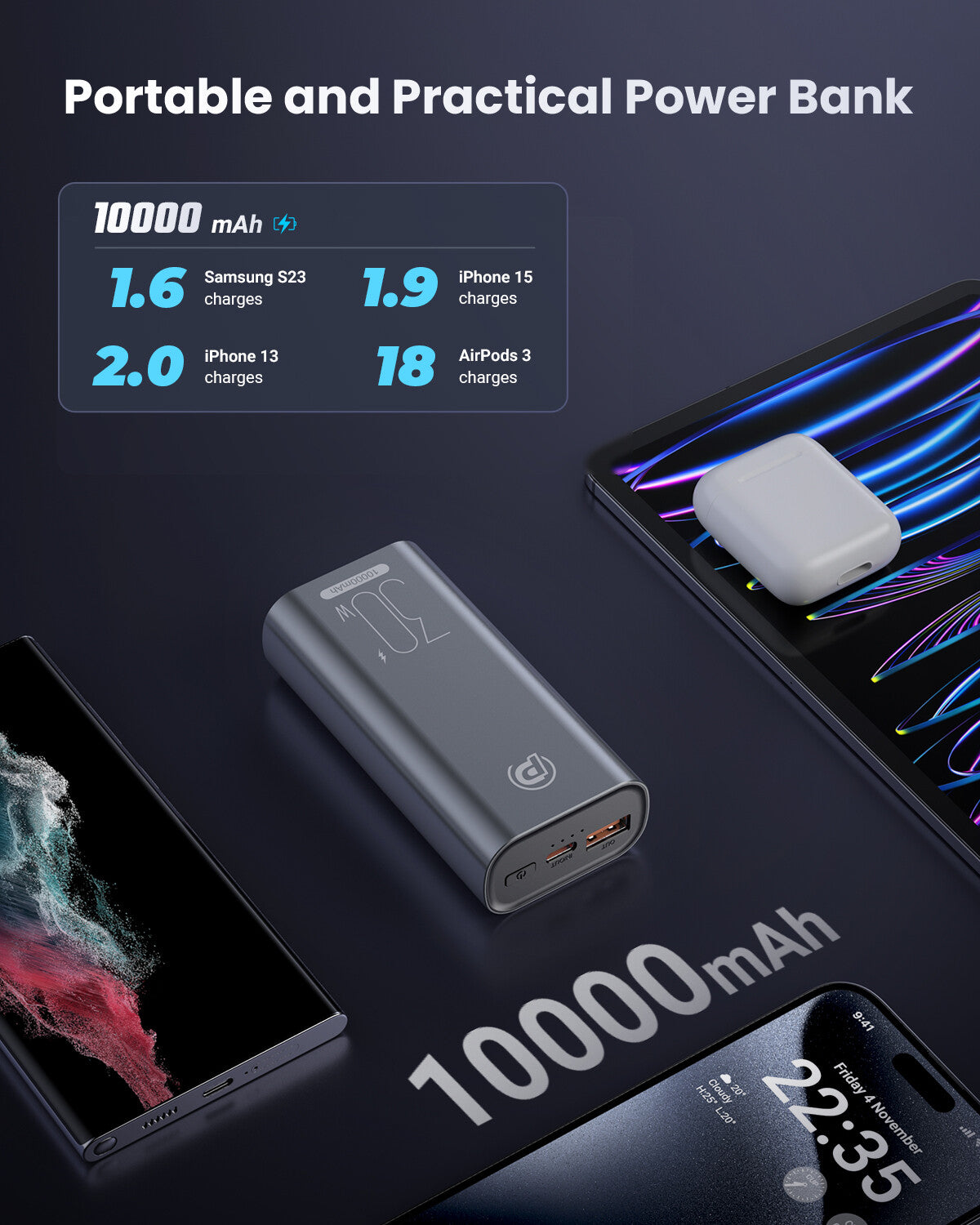 POWERΛDD PRO Portable Charger 30W Power Bank 10000mAh