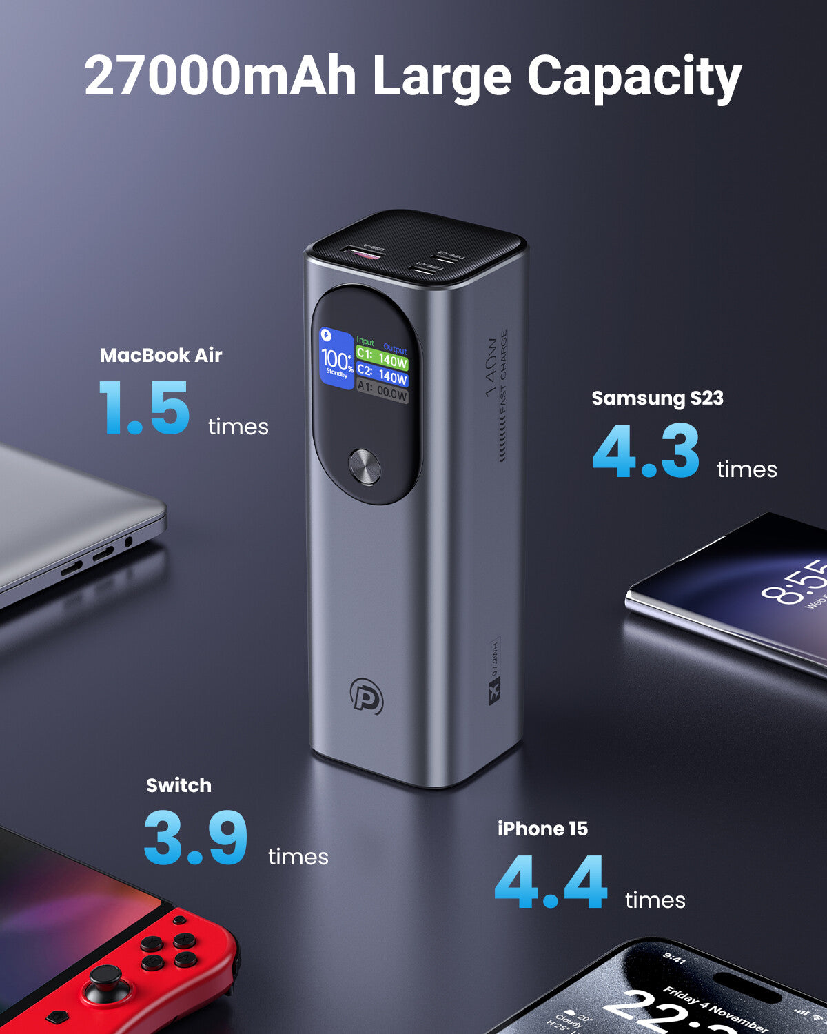 POWERΛDD Pro 140W Power Bank 27000mAh