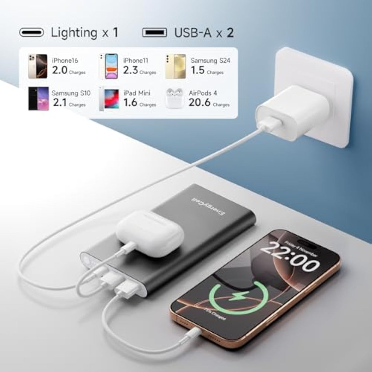 EnergyCell Portable 12000mAh Fast Charging Power Bank