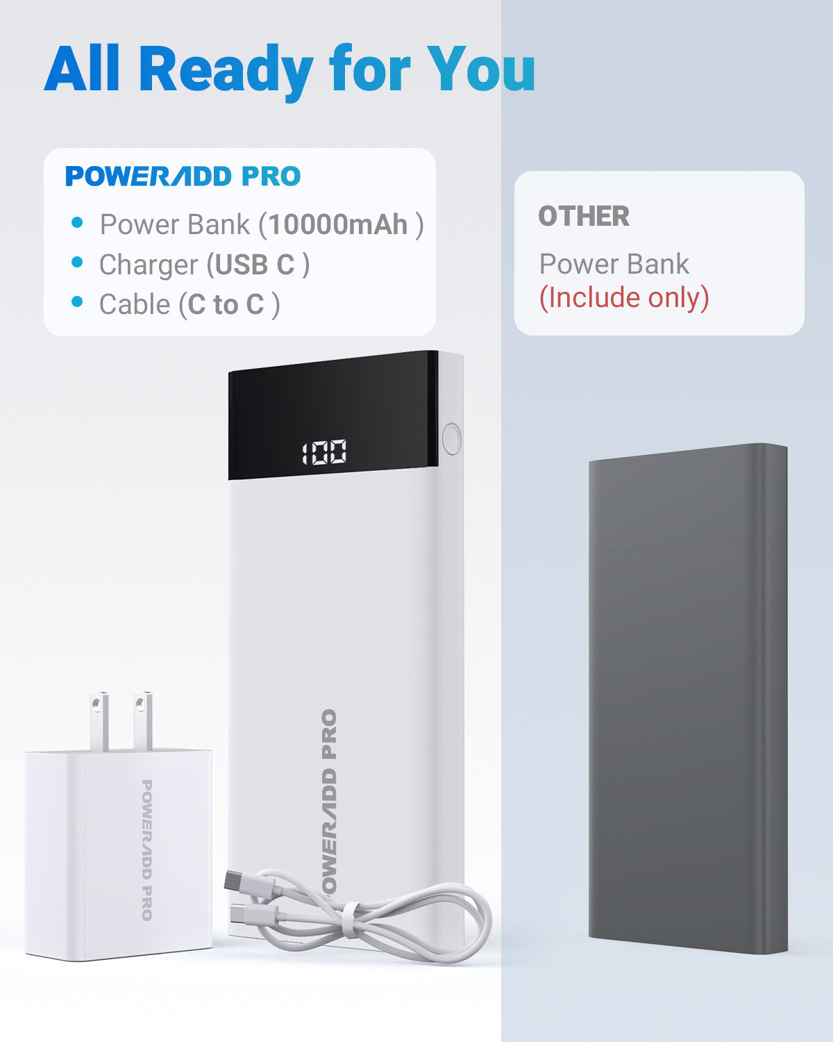 POWERADD PRO Portable Charger 10000mAh PD 20W Fast Charge Power Bank 2 Inputs 3 Outputs External Battery Pack Bundle with 20W USB C Wall Charger Compatible with iPhone 14 13 iPad Samsung Pixel.