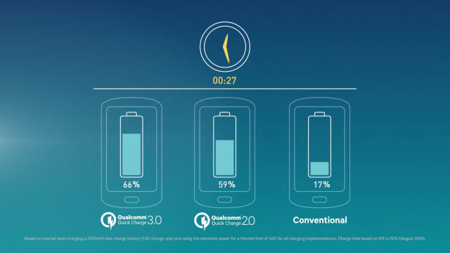 Quick Charge 3.0