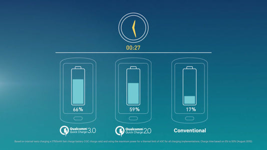 Quick Charge 3.0