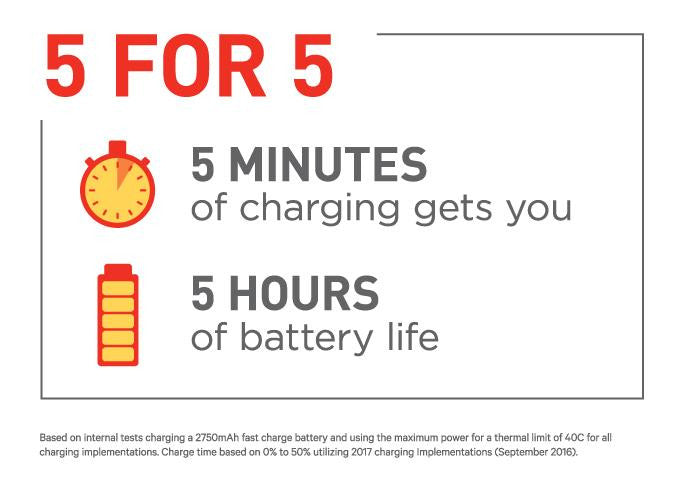  Quick Charge 4.0