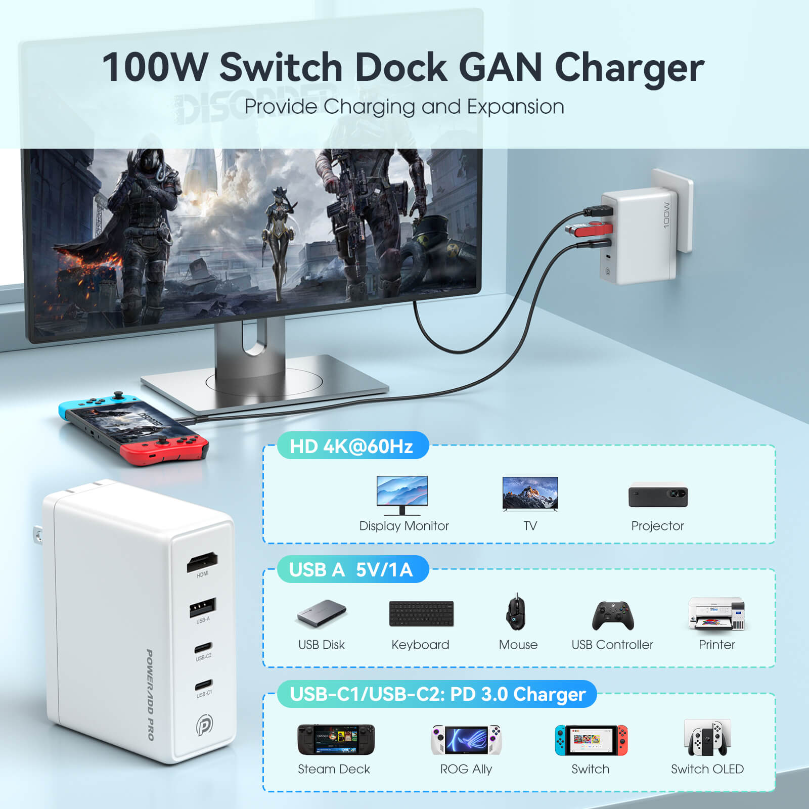 POWERΛDD PRO 100W 5 Ports USB C Wall Charger