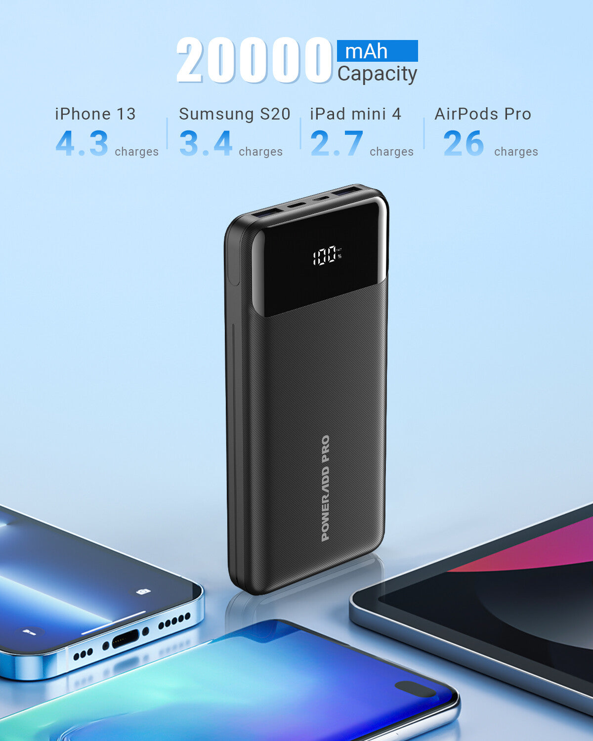 POWERΛDD PRO Power Bank 20000mAh USB C Portable Charger with LED Display  Fast Charging External Battery for iPhone15 Mobile Phone, Tablet, Samsung