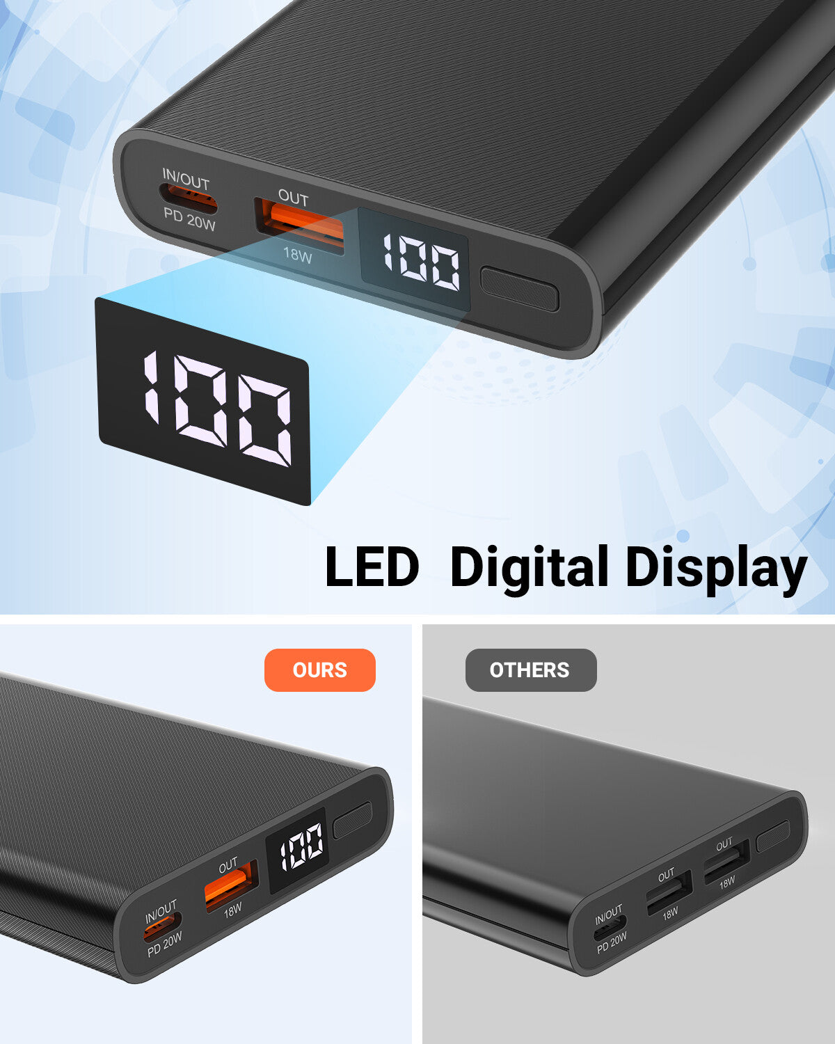 Portable Charger LED Display Power Bank 15000mAh