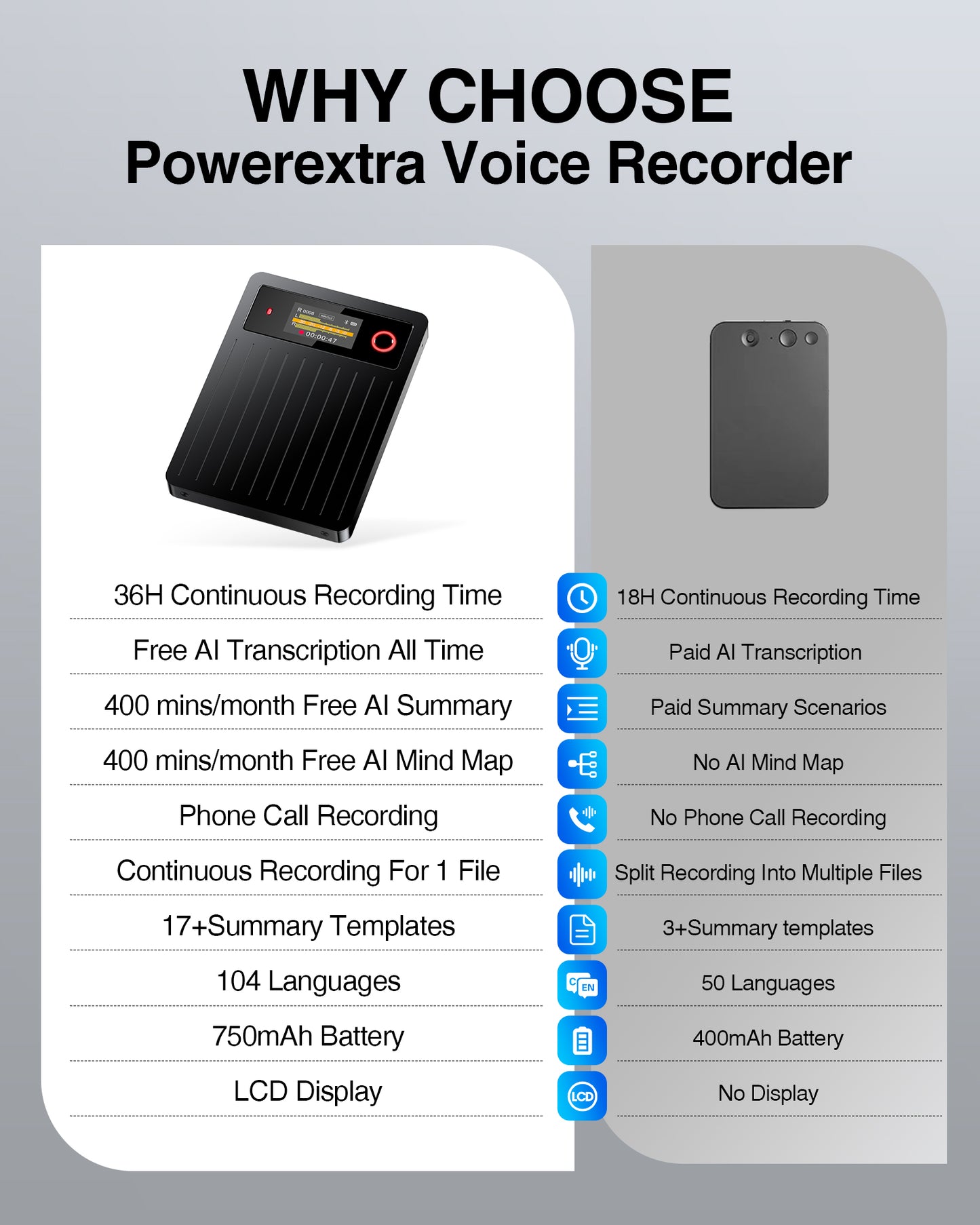 AI Voice Recorder 64GB Memory