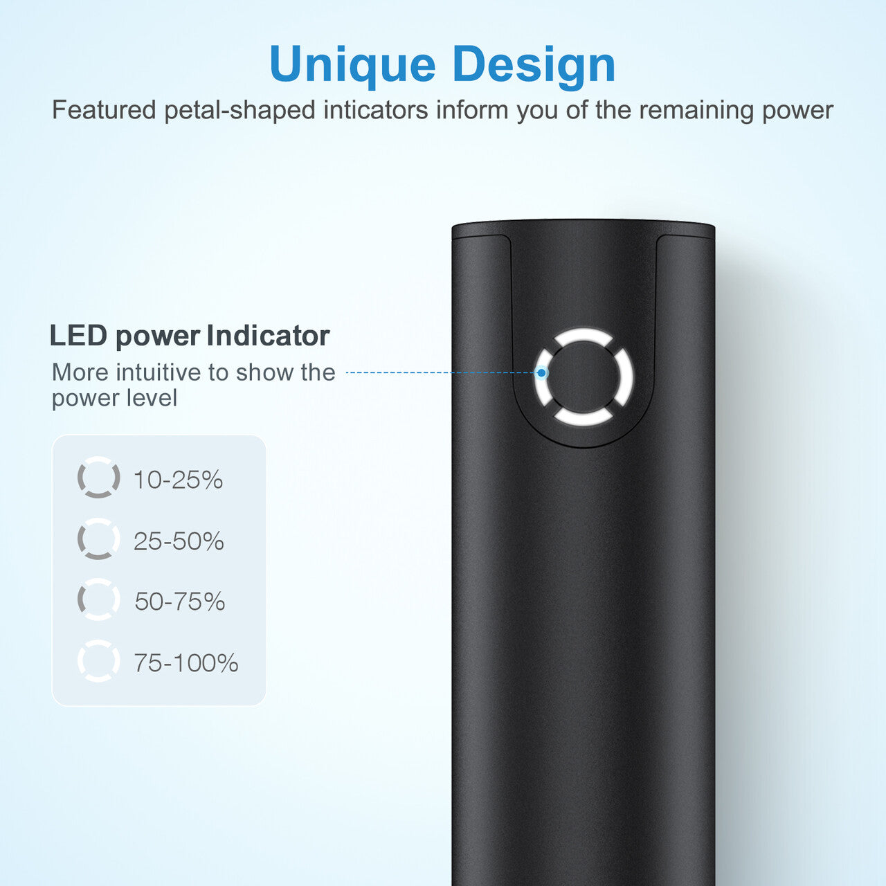 Fastest Charging Lightest Power Bank