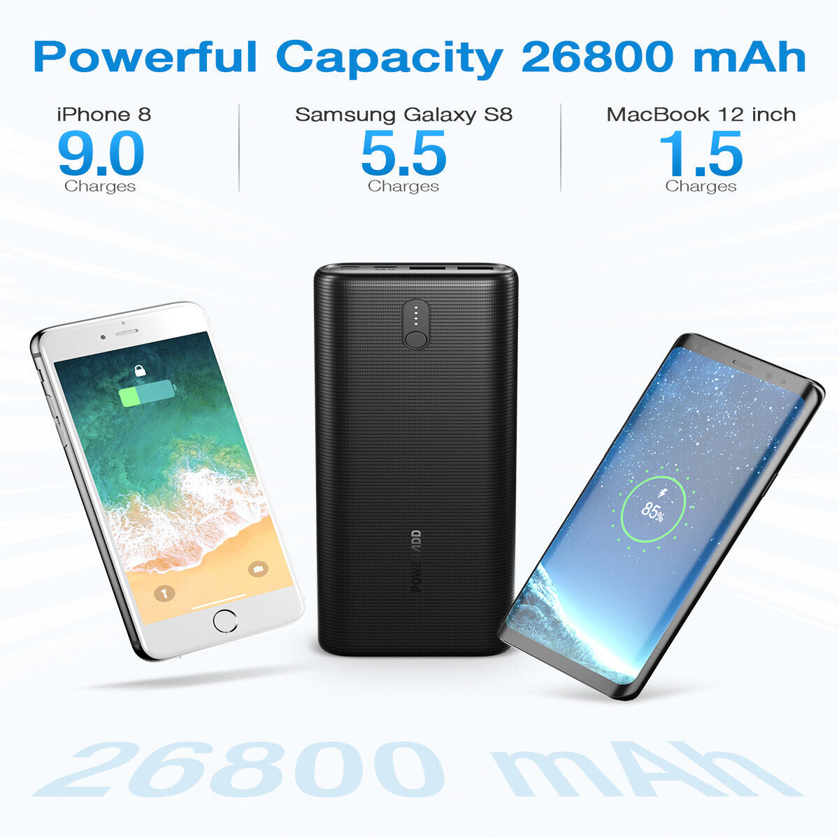 POWERADD EnergyCell II 26800 Power bank PD 30W