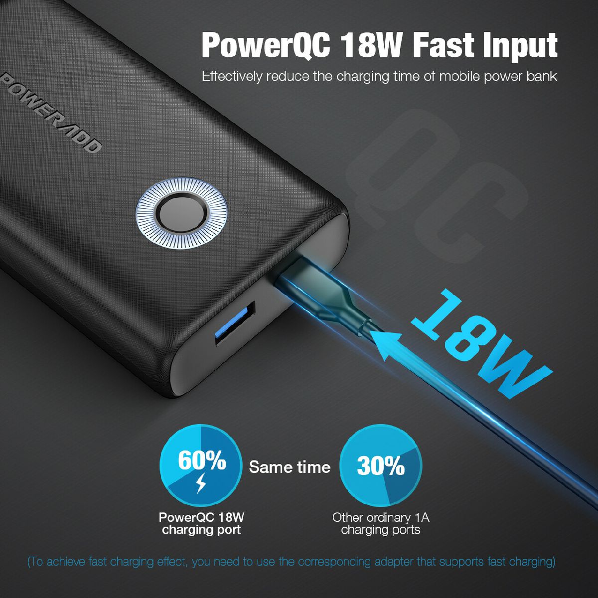 18W 10000mAh Power Bank